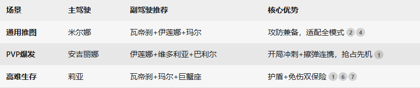 版本T0组合相关图片