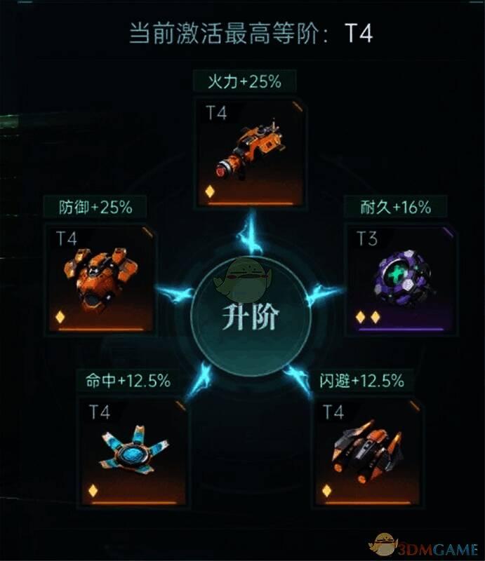 群星纪元兵种升阶界面截图