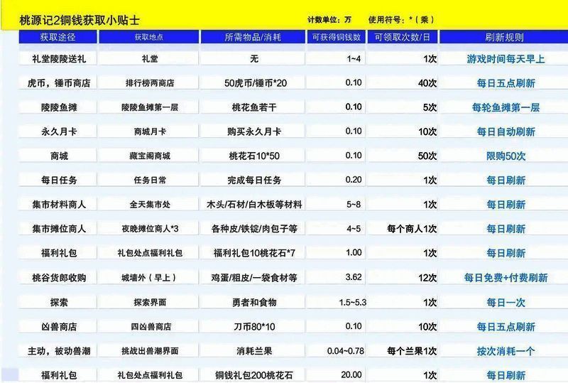 铜钱获取方法展示图