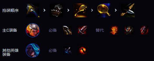 金铲铲之战s14福牛杀皇阵容装备选择图片