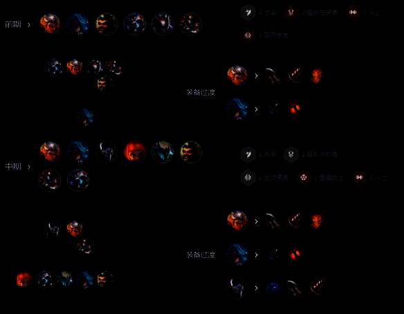 金铲铲之战s14福牛杀皇阵容运营思路图片