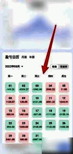 盈亏日历界面展示每日盈亏的页面截图