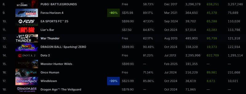 Steam热销榜相关图片