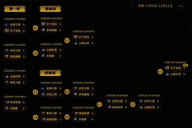 天下无双战队胜者组决赛比赛图片