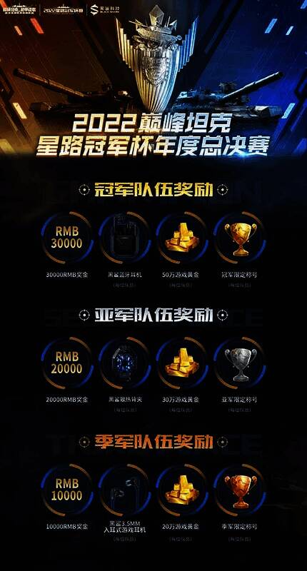 《巅峰坦克》2022星路冠军杯赛奖品展示图