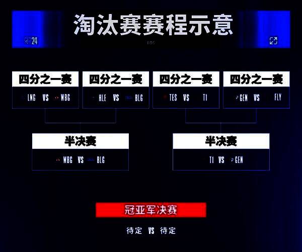 《英雄联盟》S14相关赛事图片