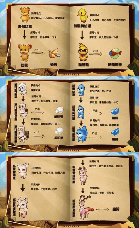 摩尔庄园灵兽进化相关图片