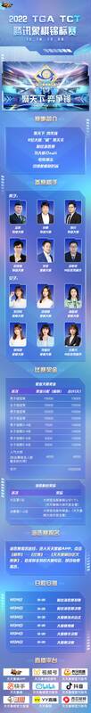 2022TGA TCT 腾讯象棋锦标赛相关图片1