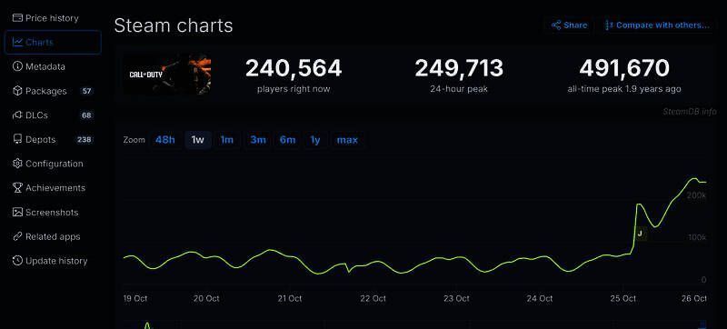 使命召唤21：黑色行动6相关画面