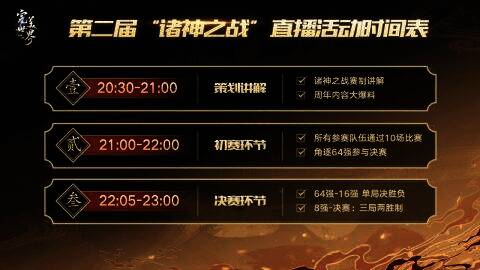 诸神之战赛事相关图片3