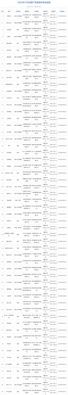 10月游戏版号相关配图1