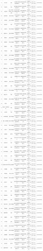 10月游戏版号相关配图2