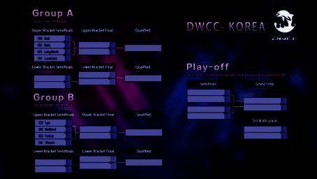 韩国区预选赛小组赛对阵图