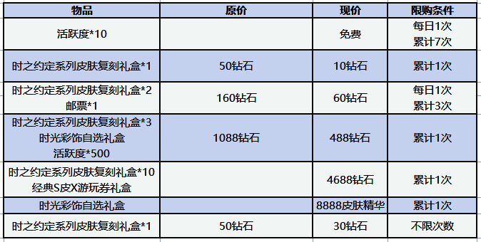 《猫和老鼠》手游礼盒奖励图