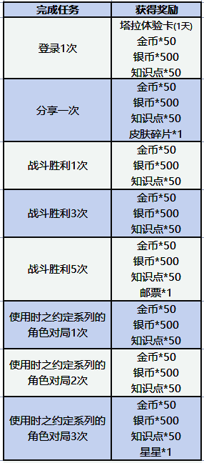 《猫和老鼠》手游时间管理活动图