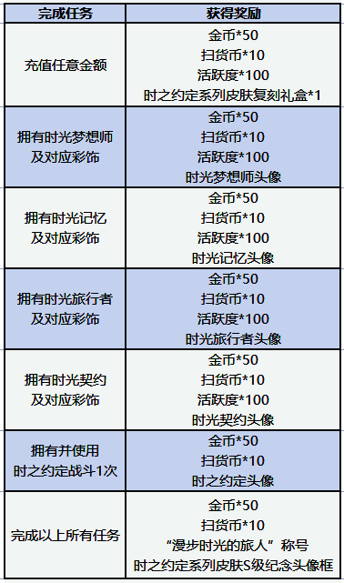 《猫和老鼠》手游干员特训活动图