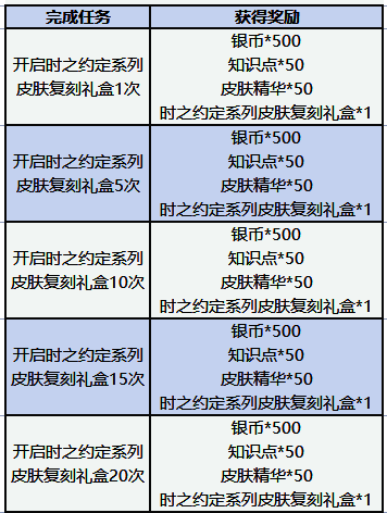 《猫和老鼠》手游开盒有礼活动图