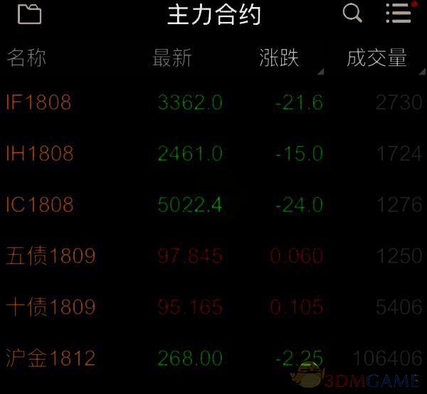 打开文华财经随身行手机版期货软件界面图