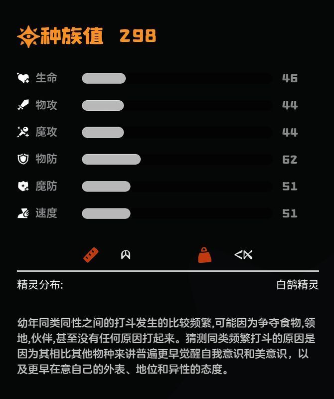 乖乖鹄技能相关图片