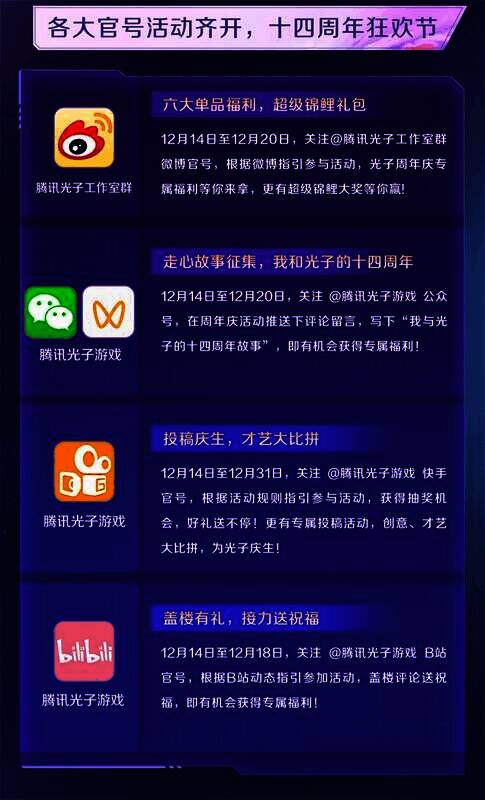光子14周年庆各平台活动宣传图
