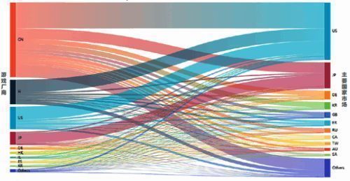 全球 SLG 手游收入占比相关数据图