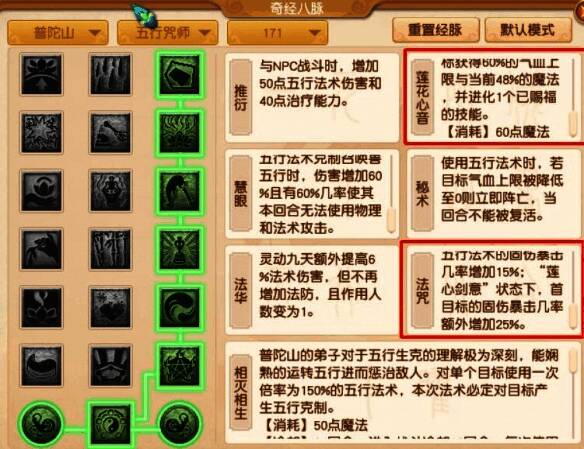 五行咒师法咒经脉展示图