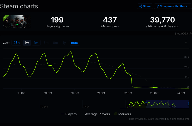 Steam新品节相关图片2