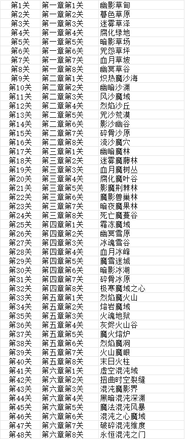 《妖魔噬魂》地图列表相关图片