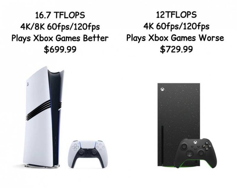 Xbox和PS5主机相关图片