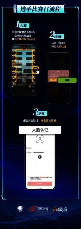 人脸验证说明图