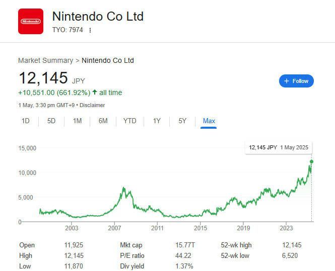 任天堂股价相关图片1