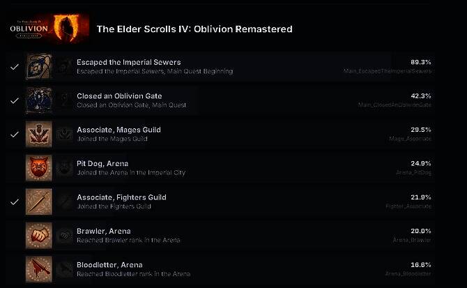 《上古4：重制版》相关数据展示图2