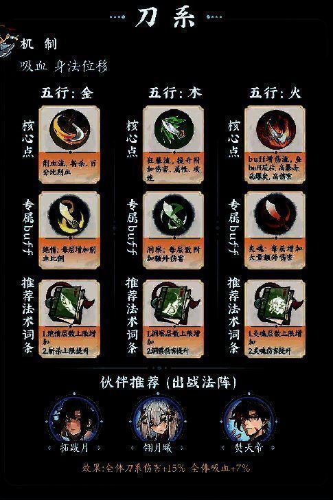 《掌门下山》流派相关图片3