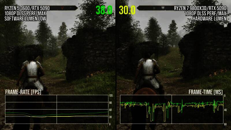 《上古卷轴4：湮灭重制版》硬件资源占用情况