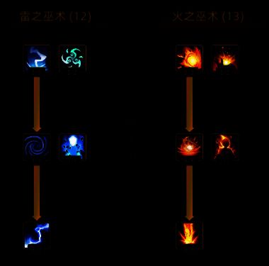 部落与弯刀无名剑主相关图片11