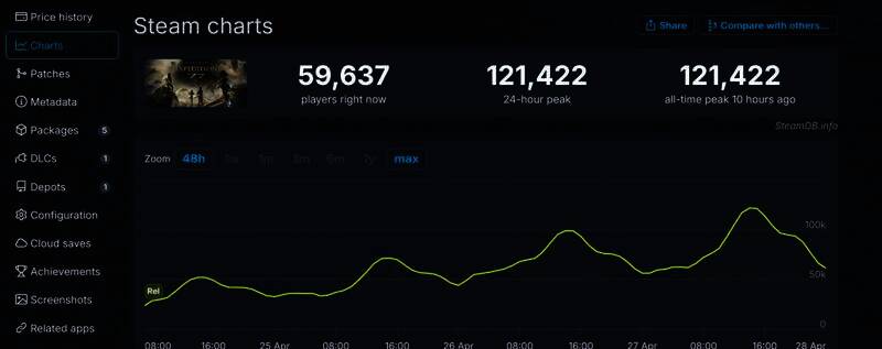 《光与影：33号远征队》相关图片1