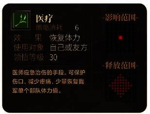 医疗技能展示图