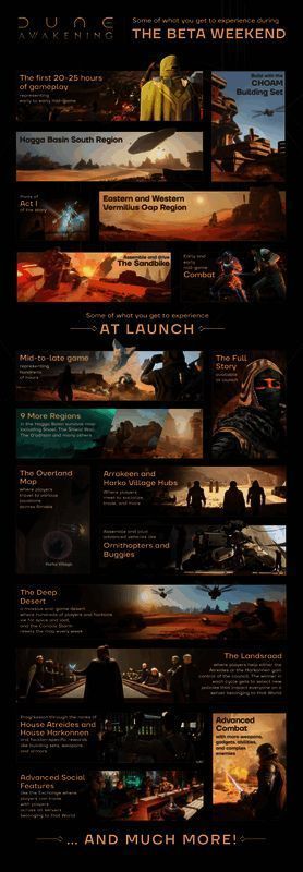 《沙丘:觉醒》相关宣传图片