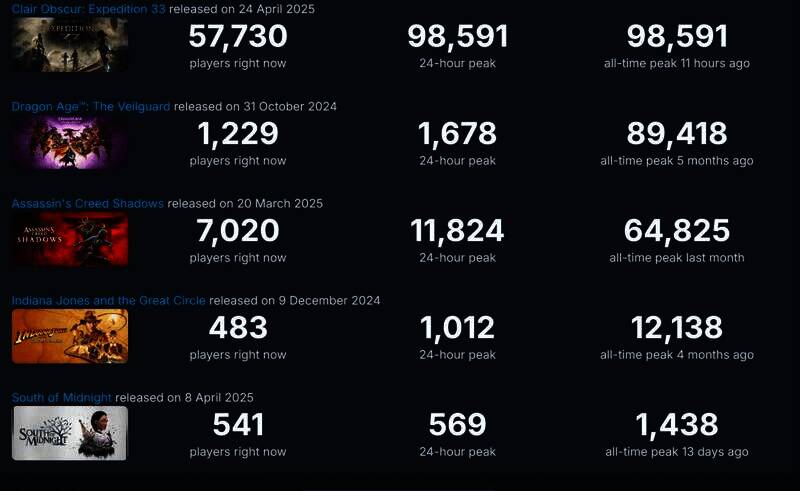 《光与影：33号远征队》相关画面2