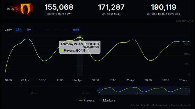 《上古卷轴4：重制版》精彩场景