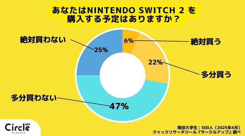 关于Switch 2调查相关图片1