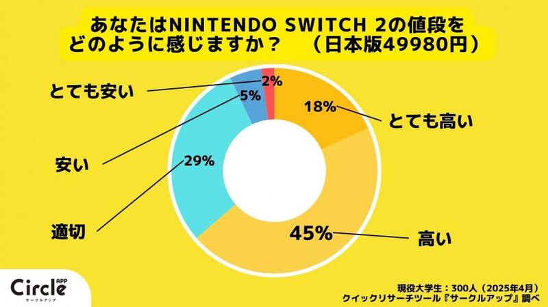 关于Switch 2调查相关图片2