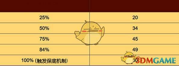 武器池出金中位抽数相关图片