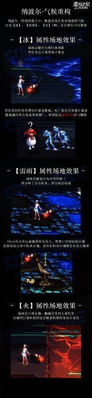 三种场地不同效果图示