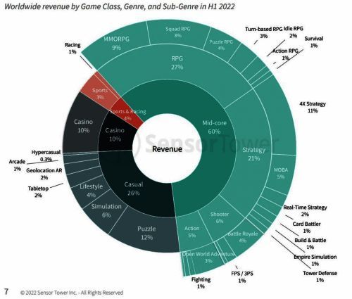 手游市场相关数据或图表