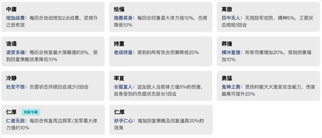 《建安外史》武将专属性格图片