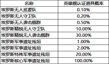 艾格勒姆未名者蓝图收集示意