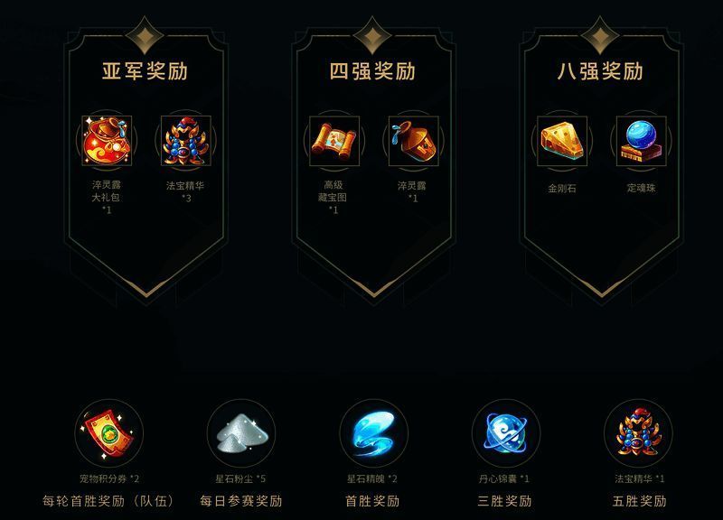 团队争霸赛奖励相关图片