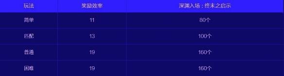 基础奖励相关图片