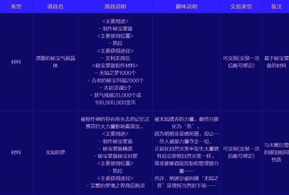 秘宝装备相关图片